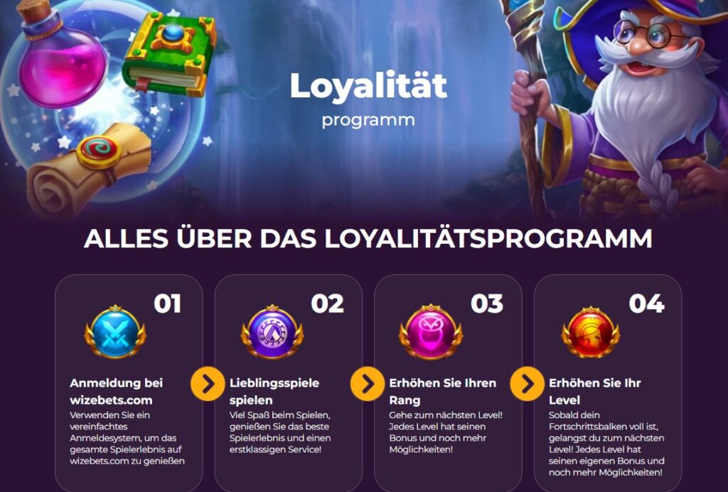 VIP-Programm & Cashback Wizebets